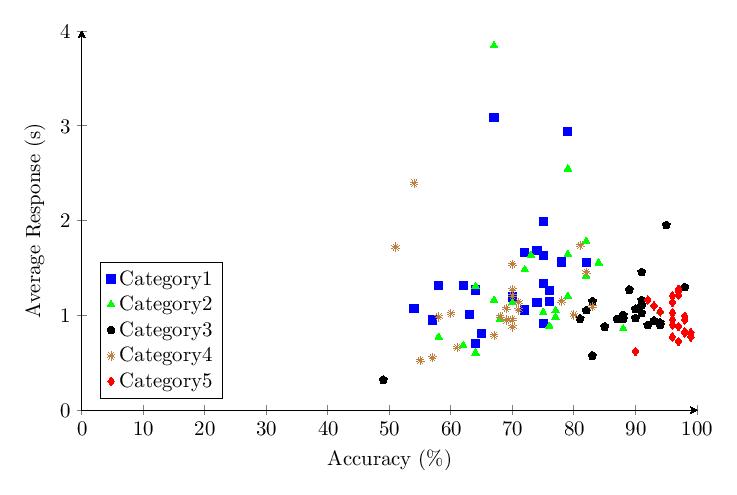 Figure 36: v1.65 combined scatter plot comparing all five categories