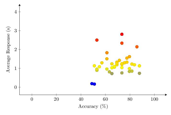 Figure 9: v1.0 Category 3 score distribution histogram